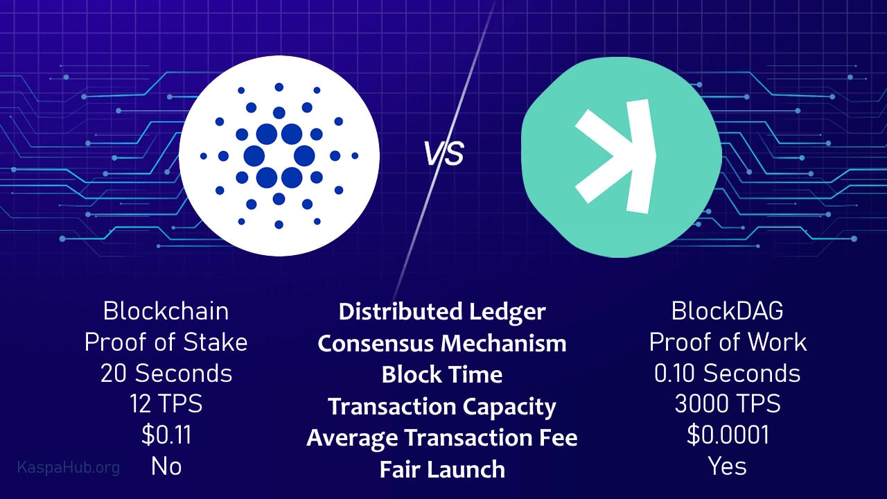 Kaspa KAS versus Cardano ADA comparison
