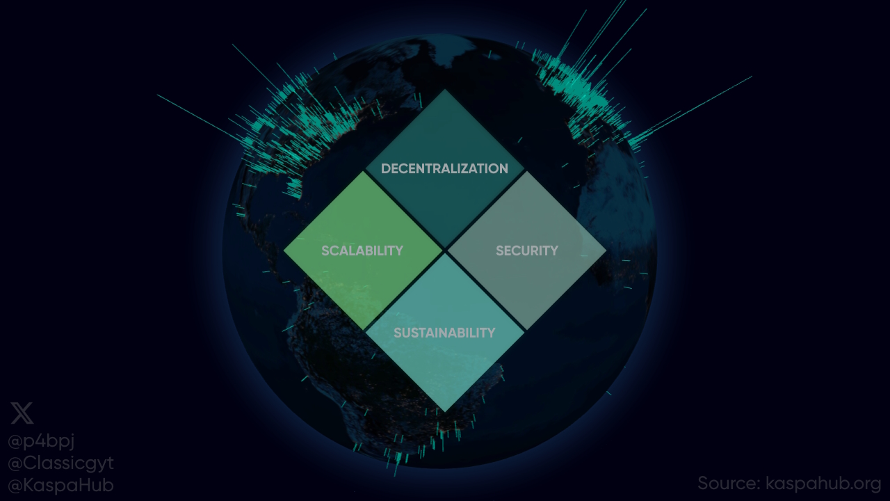 Conceptual image of blockchain quadrilemma representing security, scalability, decentralization and sustainability